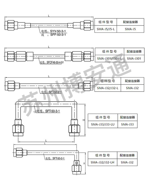 電纜組件系列(lie)