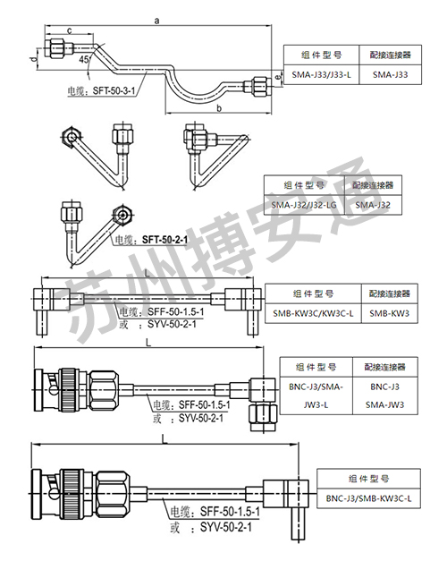 電(dian)纜組件系列